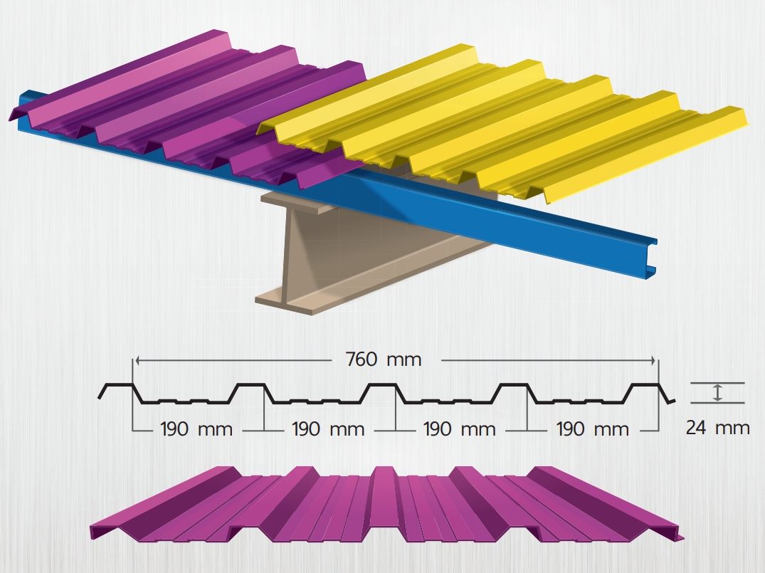 อัยธนาลอนมาตรฐาน I–THANA STANDARD RIB